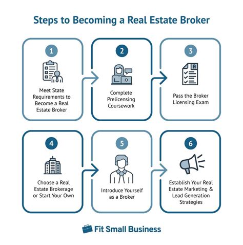 The Path to Becoming a Real Estate Broker - balustradellc