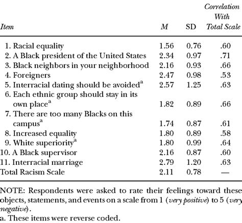 THE PERCEIVED RACISM SCALE: A MULTIDIMENSIONAL …