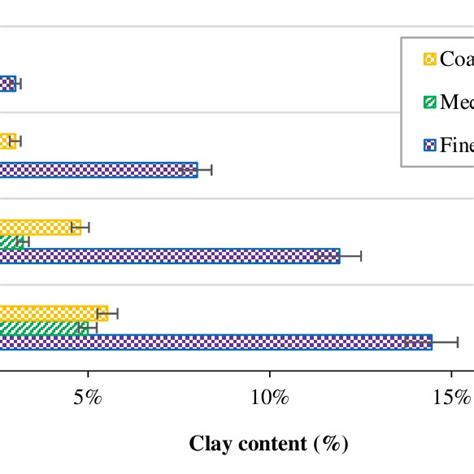 The Performance of Repair Material for Fine Clay Layers of Clay ... - muktibox.com