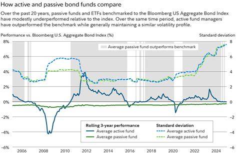 The performance of US bond mutual funds - ScienceDirect - balustradellc