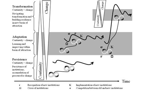 THE PERSISTENCE AND ADAPTATION OF IDEAS … - wintechmobiles.com