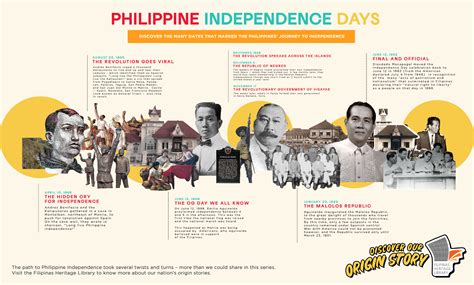 The Philippine History - wintechmobiles.com