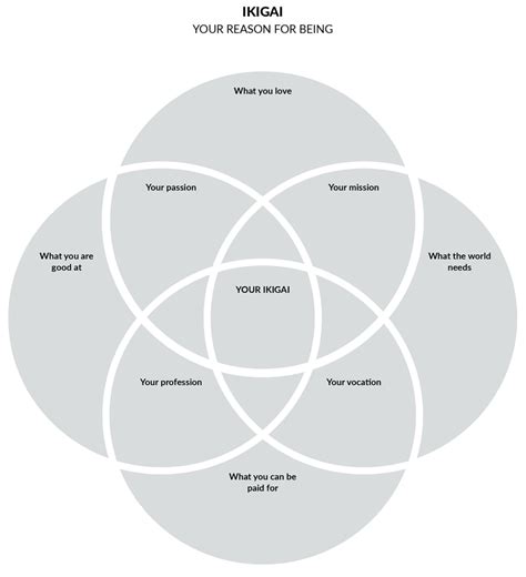 The Philosophy of Ikigai: 3 Examples About Finding … - balustradellc