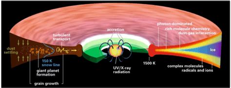 The physical and chemical processes in protoplanetary disks ... - wintechmobiles.com