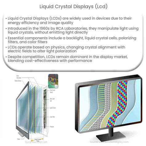 The physics and display applications of liquid crystals - wintechmobiles.com