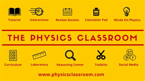 The Physics Classroom Website - wintechmobiles.com