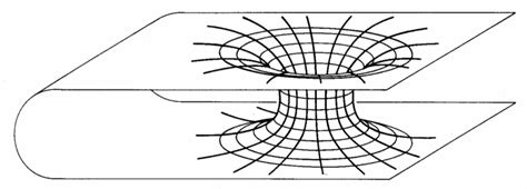 The Physics of Wormholes. A Brief Description of the - balustradellc