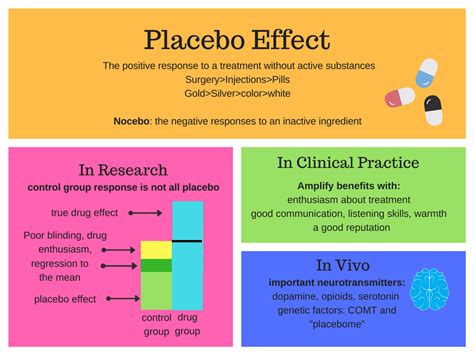 The placebo effect in psychiatric practice - PMC - balustradellc