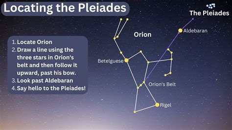 The Pleiades: Facts about the "Seven Sisters" star cluster - muktibox.com