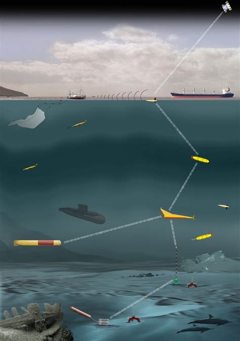 The PLUSNet Underwater Communications System: Acoustic … - raincitystudios.com