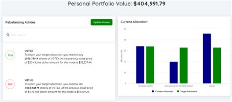 The portfolio tracker for passive investors | Rebalancer - balustradellc