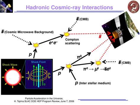 The Potential for Hadronic Particle Acceleration in Galactic Pulsar ... - muktibox.com