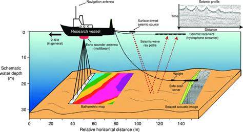 The Potential Of Geophysical Methods In Deep Sea Exploration - raincitystudios.com