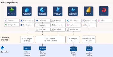 The Power of B-Roll for Your Videos: Detailed Guide - balustradellc