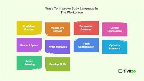 The Power Of Body Language In The Workplace - Forbes - balustradellc