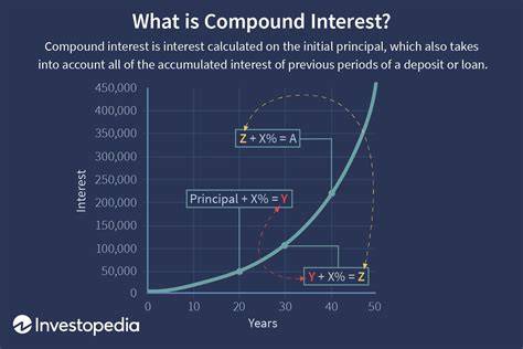 The Power of Compound Interest: A Comprehensive … - balustradellc