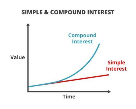 The Power of Compound Interest: A Path to Long-Term Wealth - balustradellc