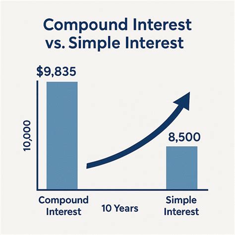 The power of compound interest: How to turn small - balustradellc