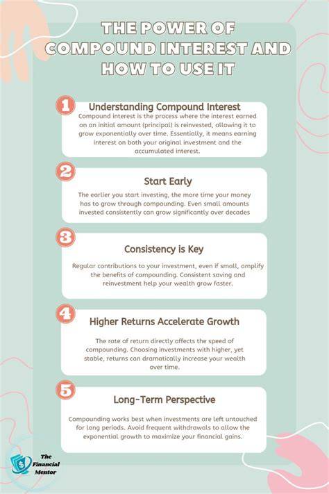 The Power of Compound Interest: Unlocking Long-Term Wealth - balustradellc