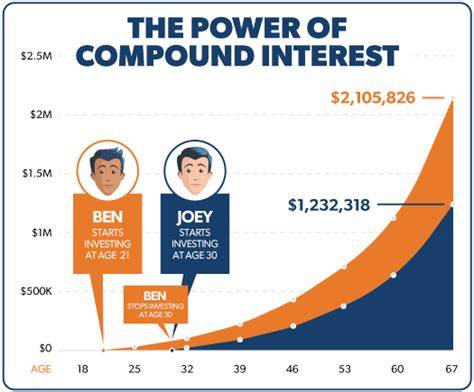 The Power of Compound Interest | Lafayette Federal … - balustradellc