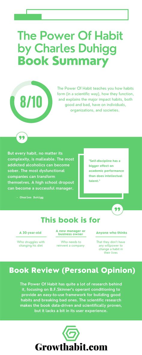 The Power of Habit Book Summary by Charles Duhigg - balustradellc