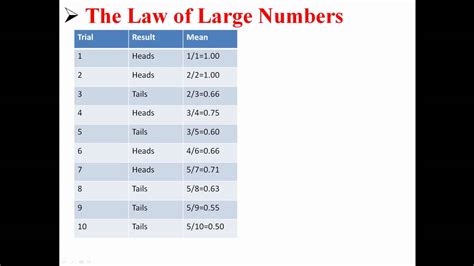 The Power of Law of Large Numbers - wintechmobiles.com