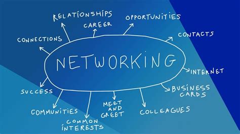 The Power of Networking: Developing Social Habits for Professional Success - balustradellc