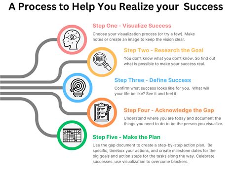 The Power of Visualization: How to See Your Success … - balustradellc