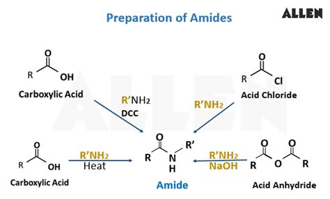 The preparation and applications of amides using … - wintechmobiles.com