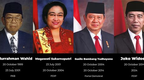 THE PRESIDENT OF THE REPUBLIC OF INDONESIA - flevin.com