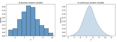 The probability distribution of a random variable X is defined ... | Filo - wintechmobiles.com