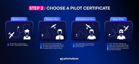 The process to become a pilot - Civil Aviation Safety … - balustradellc