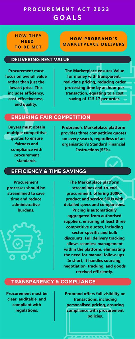 The Procurement Act 2023: A short guide for suppliers (HTML) - balustradellc
