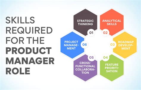 The product manager role, responsibilities, and skills - balustradellc