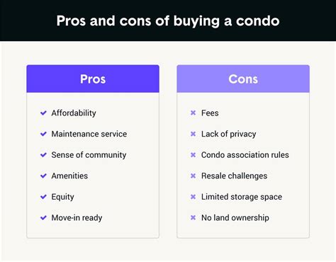 The pros and cons of buying a condo in today’s market - balustradellc