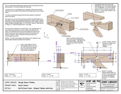 The Pros and Cons of Scarf Joints - Top Woodworking … - balustradellc