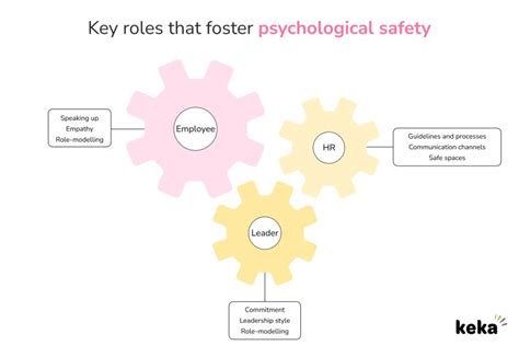 THE PSYCHOLOGICAL ASPECTS OF CHAMPION ROLE.