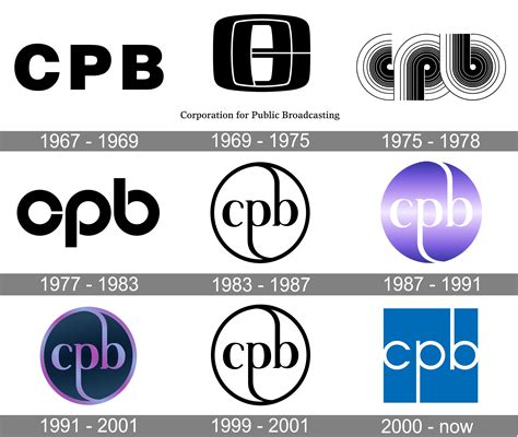 The Public and Broadcasting - Federal Communications Commission - balustradellc