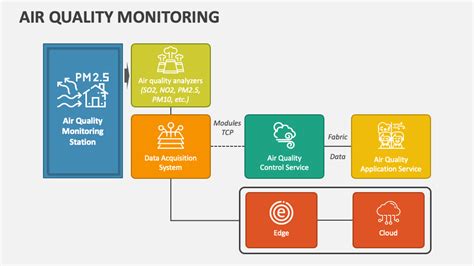 The purpose and importance of air quality monitoring - wintechmobiles.com