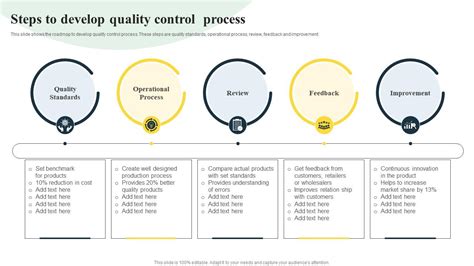 The Quality Control Process - ProjectEngineer - balustradellc