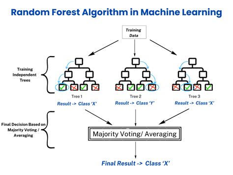 The Random Forest Algorithm - GitHub Pages - wintechmobiles.com