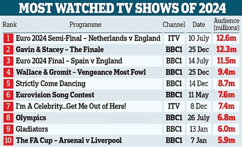 The Ratings Thread (Part 76) — Digital Spy - balustradellc