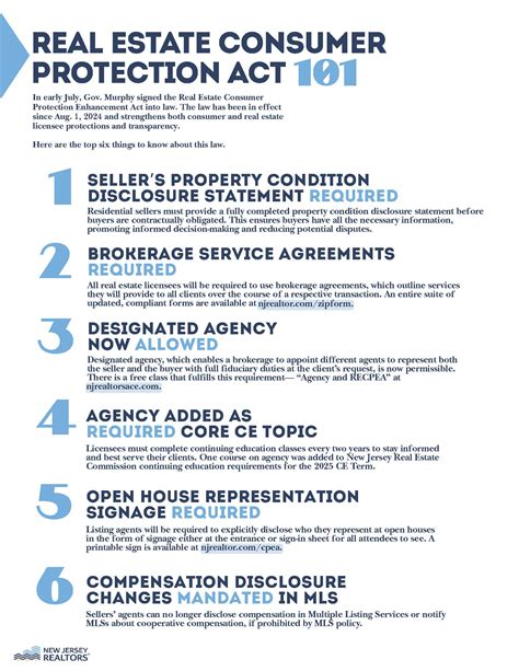 The Real Estate Consumer Protection Enhancement … - balustradellc