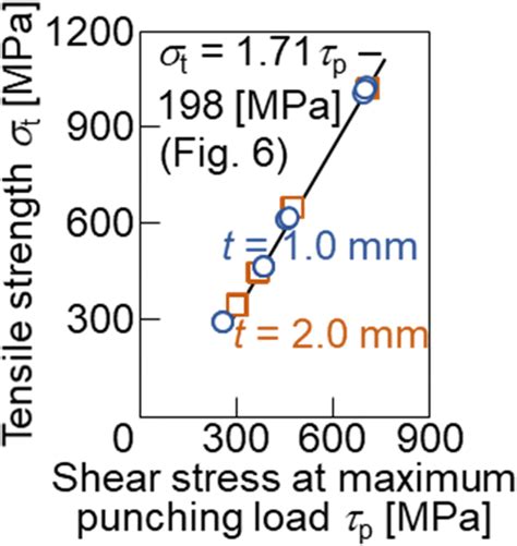 The Relationship Between Max Strength & Strength Endurance - balustradellc