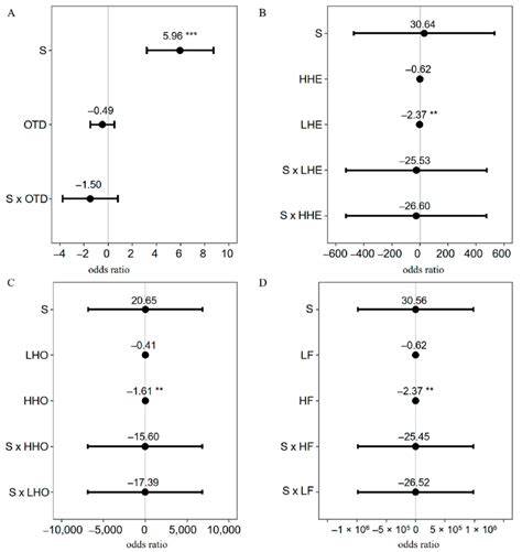 The relationship between seedling survival rates and their genetic ... - raincitystudios.com