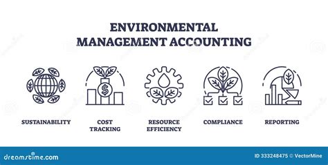 The Relationship of Environmental Management Accounting, Environmental ... - balustradellc