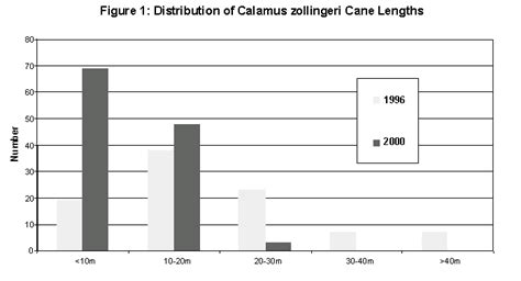 THE RESOURCE, ITS USES AND PRESENT ACTION PROGRAMMES - muktibox.com