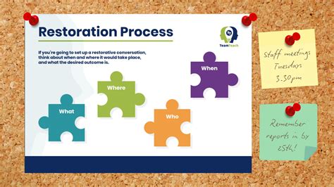 The Restoration Process - muktibox.com