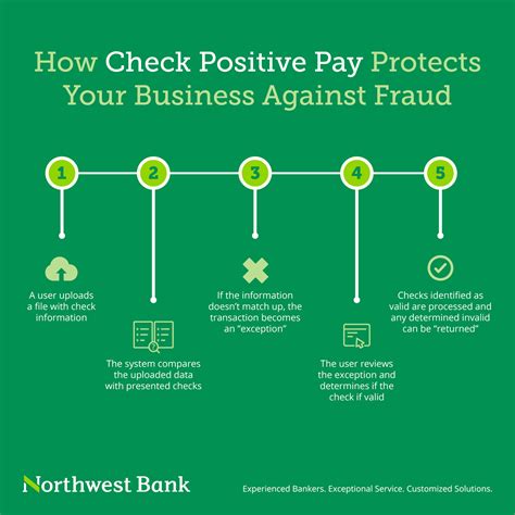 The Return of Check Fraud and How Positive Pay Can Prevent It - balustradellc