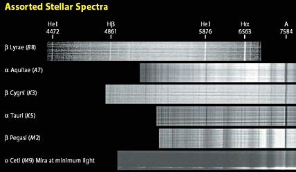 The Revival of Amateur Spectroscopy - Sky & Telescope - wintechmobiles.com